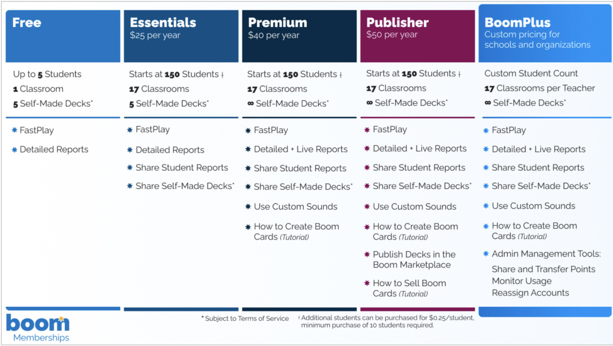 Boom Learning Pricing 