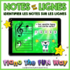 Notes Sur Les Lignes, Sur La Portée